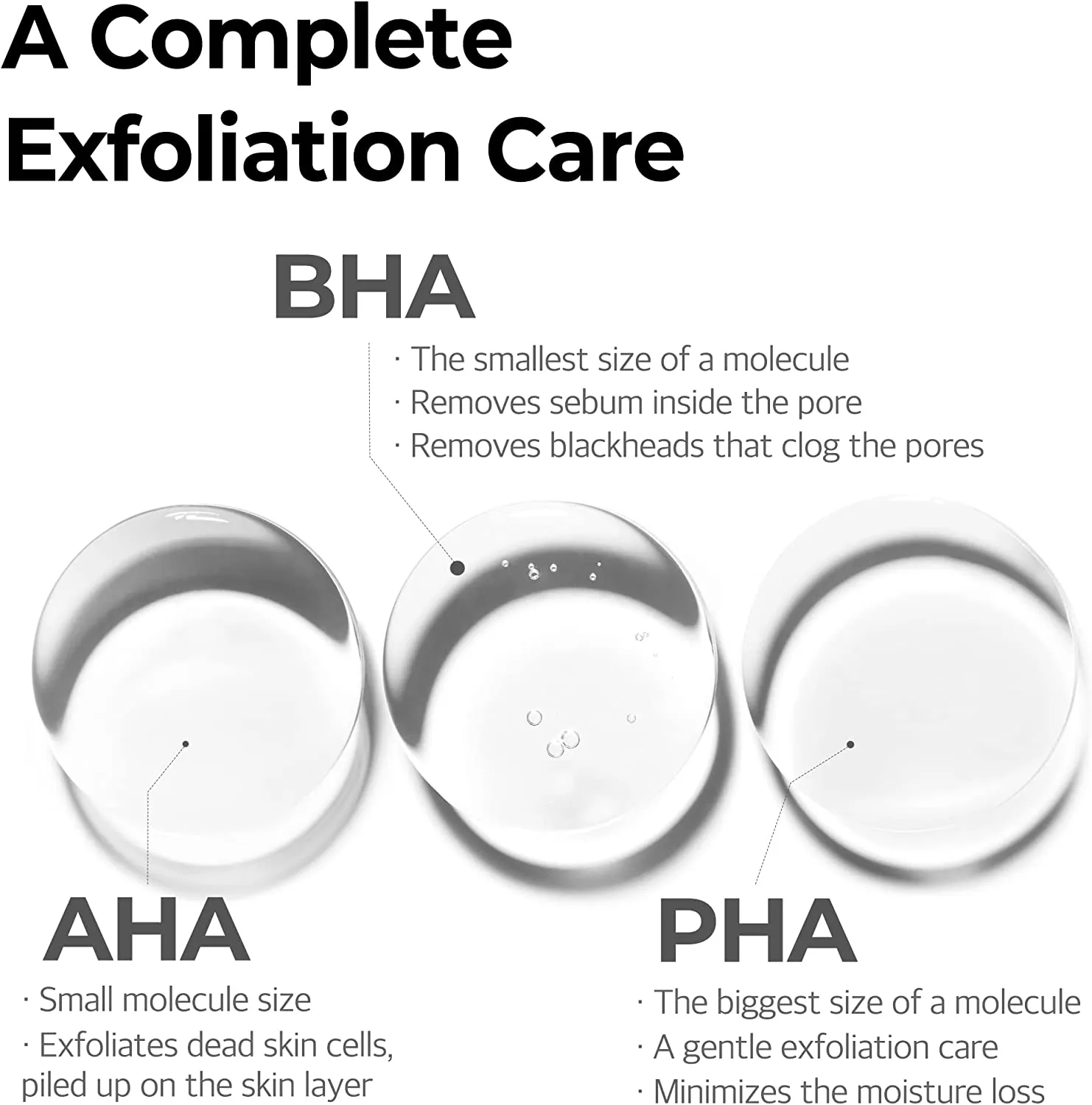 AHA BHA PHA 30 Days Miracle Cream 60g