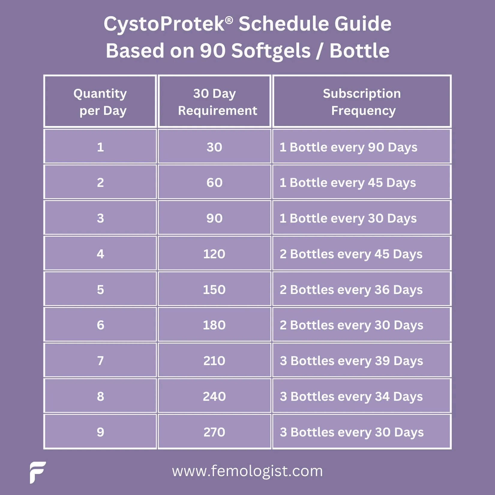CystoProtek® | Promotes Bladder Health - 90 Softgels